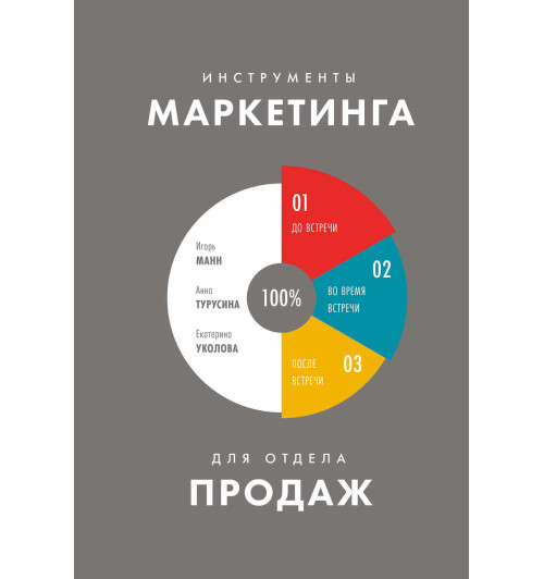 Уколова Екатерина: Инструменты маркетинга для отдела продаж (AB) (М)