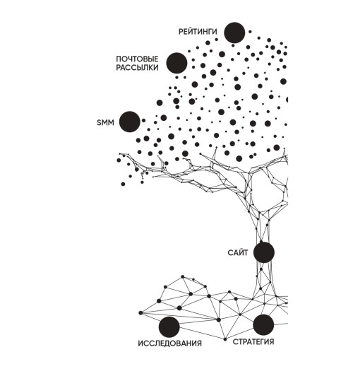 Батлер Илья: HR-маркетинг: Как сделать вашу компанию мечтой всех кандидатов-5