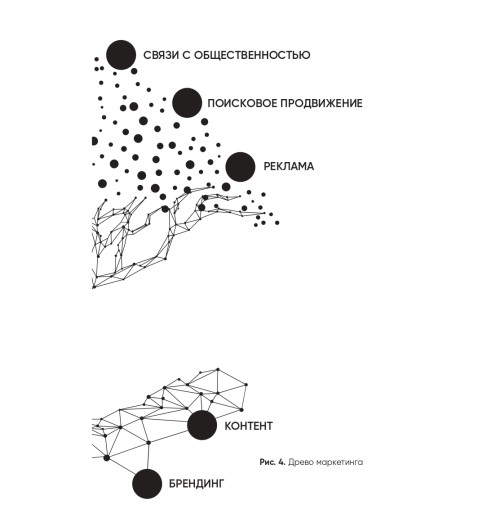 Батлер Илья: HR-маркетинг: Как сделать вашу компанию мечтой всех кандидатов-6