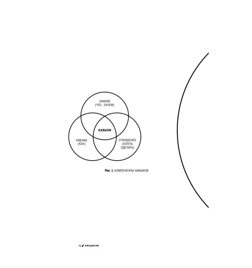 Кови Стивен: 7 навыков высокоэффективных профессионалов сетевого маркетинга-7