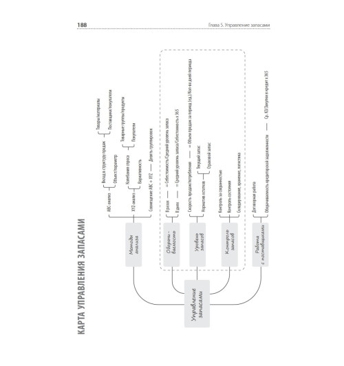 Людмила Ярухина: Финансы для нефинансистов. 2-е издание Людмила Ярухина: Финансы для нефинансистов. 2-е издание-10