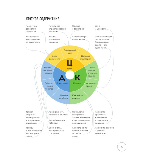 Лебедев Павел: Ты посмотрел сюда. Теперь сюда. Магия визуализации и 440 кейсов, которые научат управлять вниманием с помощью презентаций и инфографики-10