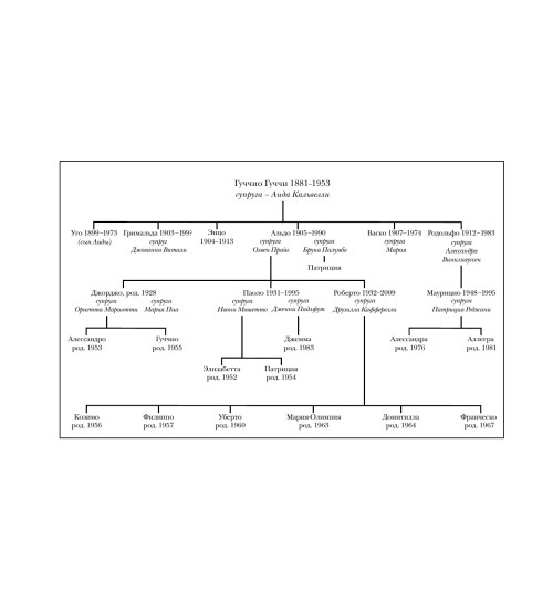 Дом Гуччи. Сенсационная история убийства, безумия, гламура и жадности / Gucci-9