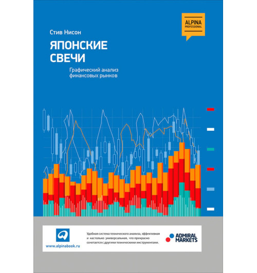 Нисон Стив: Японские свечи. Графический анализ финансовых рынков (Трейдинг) (М)