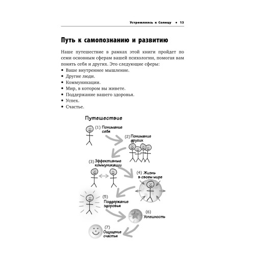 Питерс Стив: Парадокс Шимпанзе. Как управлять эмоциями для достижения своих целей-11