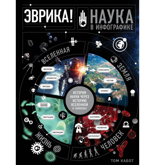 Эврика! Наука в инфографике (История науки через историю вселенной в символах) Энциклопедия-1