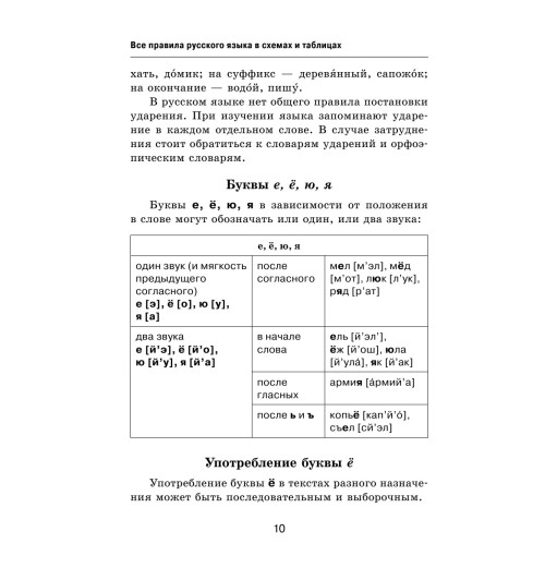 Все правила русского языка в схемах и таблицах..-10
