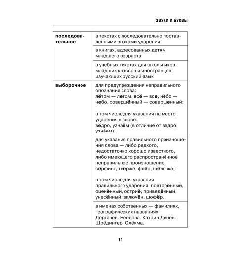 Все правила русского языка в схемах и таблицах..-11