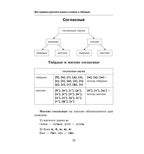 Все правила русского языка в схемах и таблицах..-12