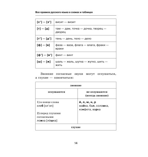 Все правила русского языка в схемах и таблицах..-14