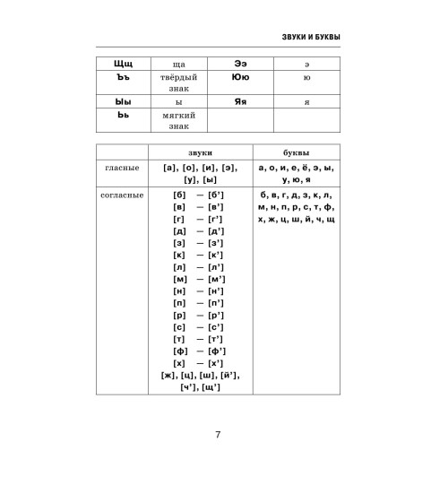 Все правила русского языка в схемах и таблицах..-7