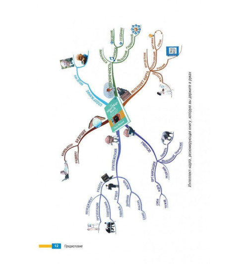 Бьюзен Тони, Бьюзен Барри: Супермышление (AB)-7