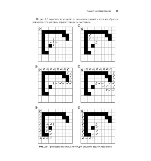 Харбанс Ришал: Грокаем алгоритмы искусcтвенного интеллекта Харбанс Ришал: Грокаем алгоритмы искусcтвенного интеллекта-19
