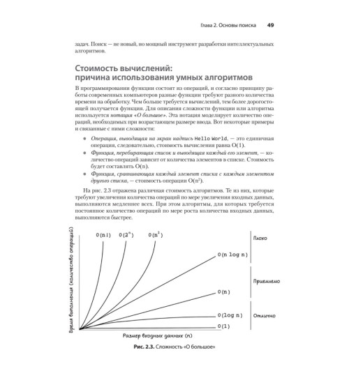 Харбанс Ришал: Грокаем алгоритмы искусcтвенного интеллекта Харбанс Ришал: Грокаем алгоритмы искусcтвенного интеллекта-15
