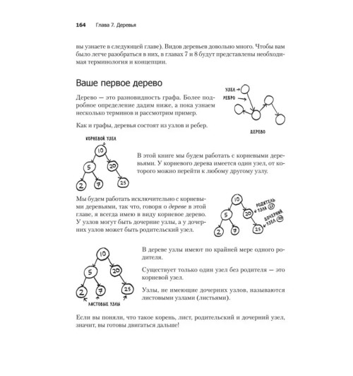 Адитья Бхаргава: Грокаем алгоритмы (2-е изд.)-16