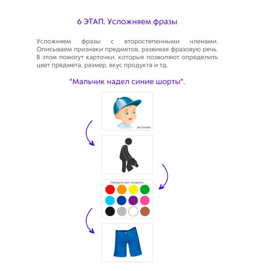 Наталья Талызина: Асборн - карточки. Запускаем речь с нейропсихологом 2+-7