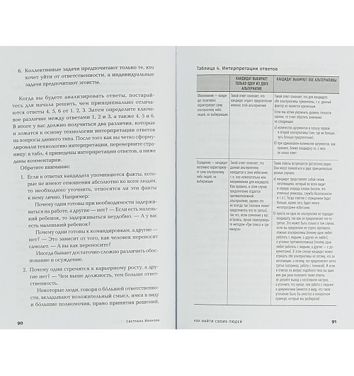 Иванова Светлана Владимировна: Как найти своих людей. Искусство подбора и оценки персонала для руководителя (покет)-2