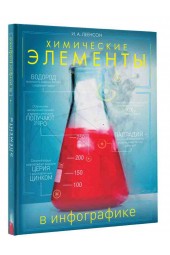 Леенсон Илья Абрамович: Химические элементы в инфографике