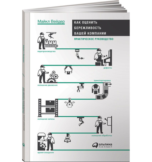 Майкл Вейдер: Как оценить бережливость вашей компании. Практическое руководство